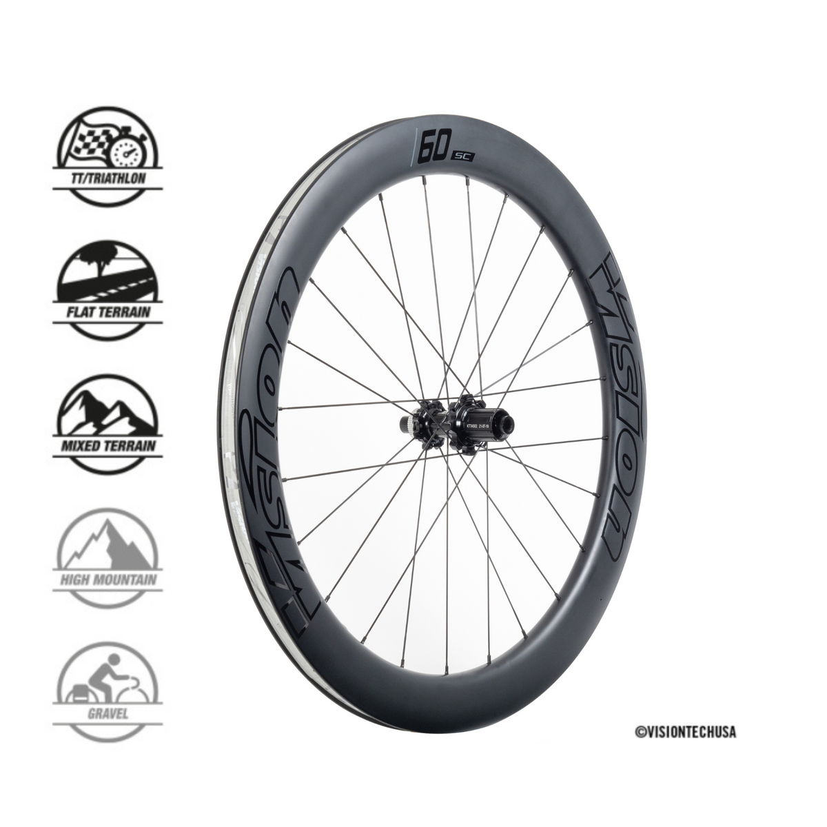 Vision, SC60 Disc, i21, DB-CL, CH-TL, SH11